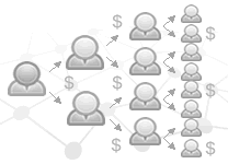 Employee Referral