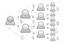 Employee Referrals