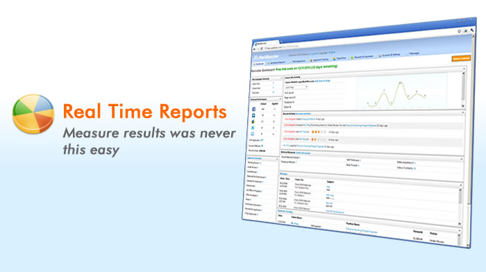Real Time Reports